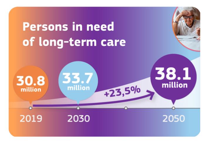 Pillar - Persons in need of long-term care