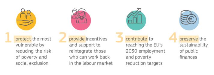 Pillar - Improving minimum income schemes 