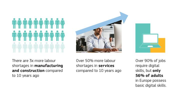 European Pillar of Social Rights Action Plan quality jobs