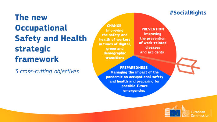 EU strategic framework on health and safety at work 2021-2027 - wheel